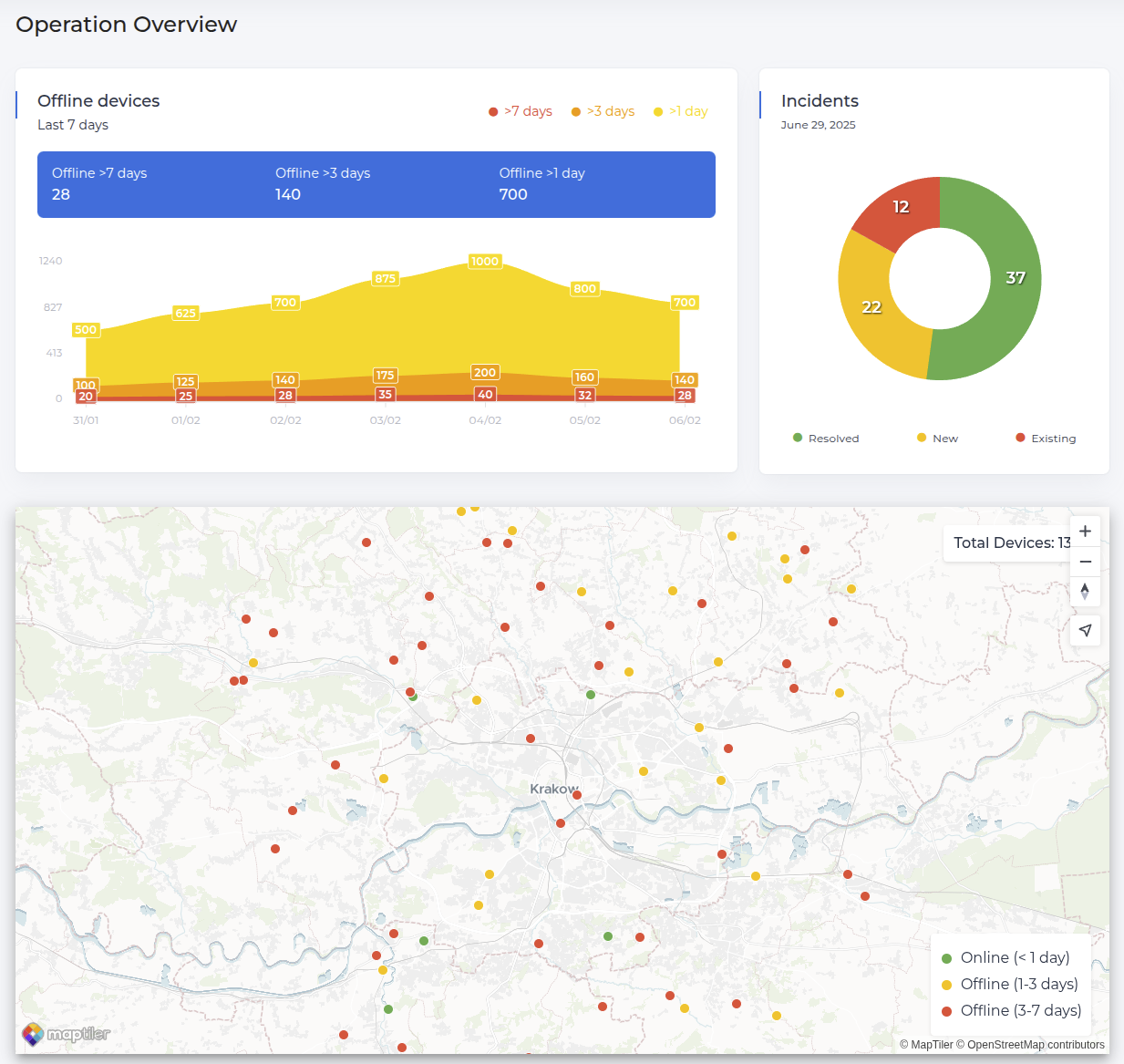HacodDM Operations Overview